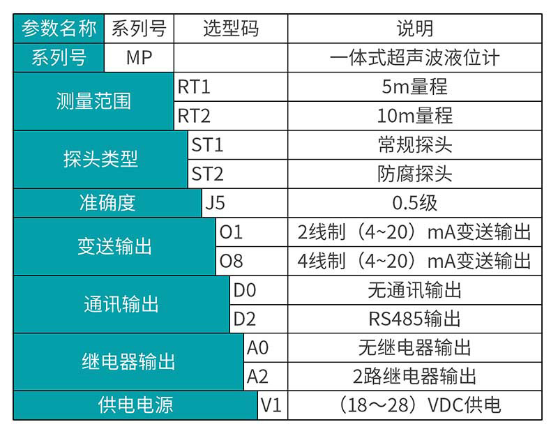 米科MIK-MP超聲波液位/物位計(jì)產(chǎn)品參數(shù)表