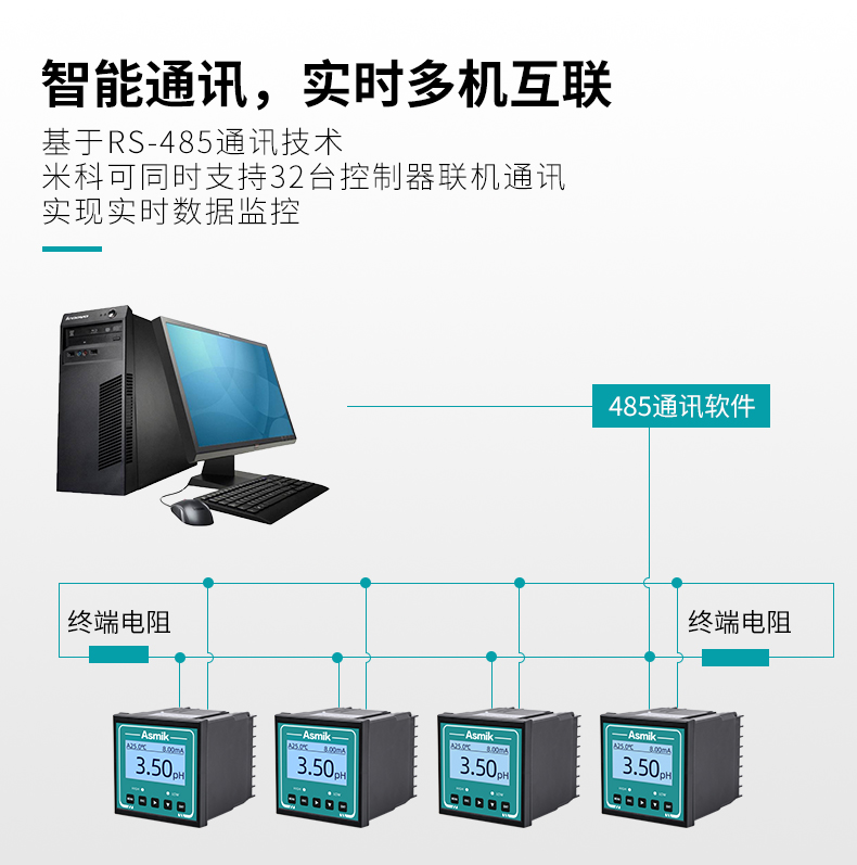 智能通訊，實時智能互聯(lián)