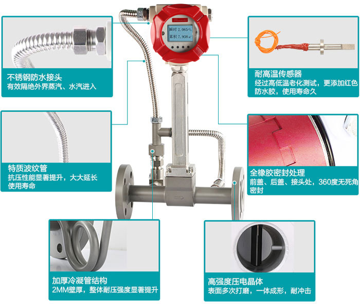 米科LUGB-MIK渦街流量計真材實(shí)料